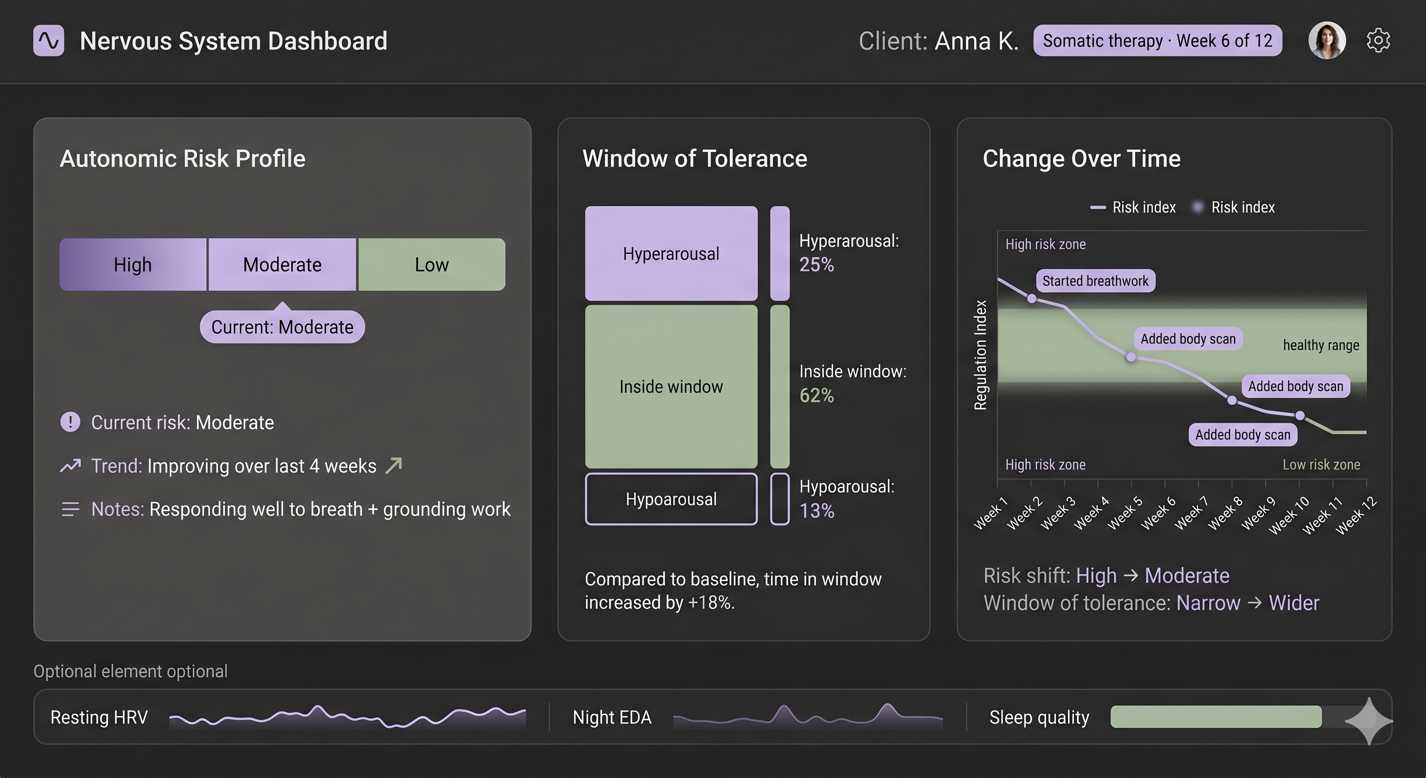 Example SeCo therapist dashboard showing autonomic risk profile, window of tolerance, and change over time